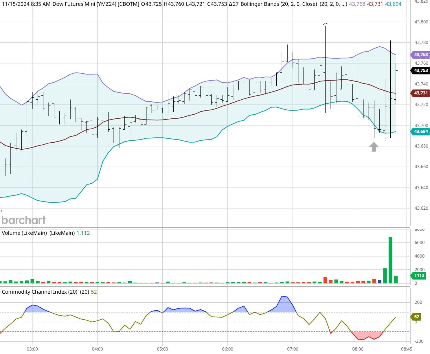 受台风“米娜”影响,我市部分中小河流将有明显涨水过程