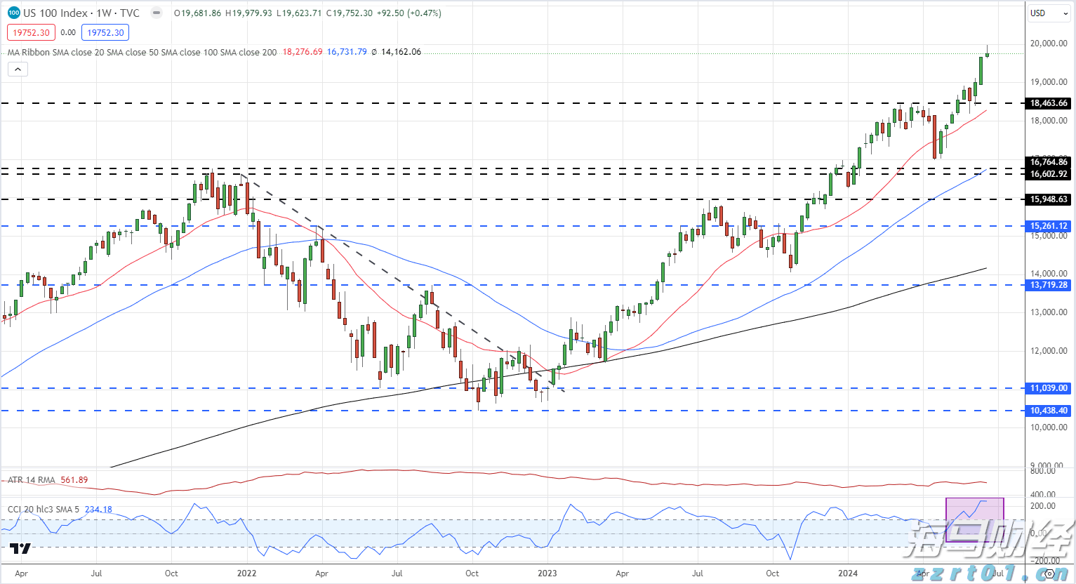 美联储7月政策会议或现分歧加剧 市场专家称投资者无需惊慌