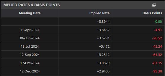 A股午评 | 沪指半日跌0.17% 大金融再冲锋 资源股集体走弱