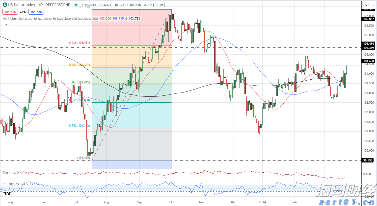 揭阳防汛应急响应提升为Ⅲ级