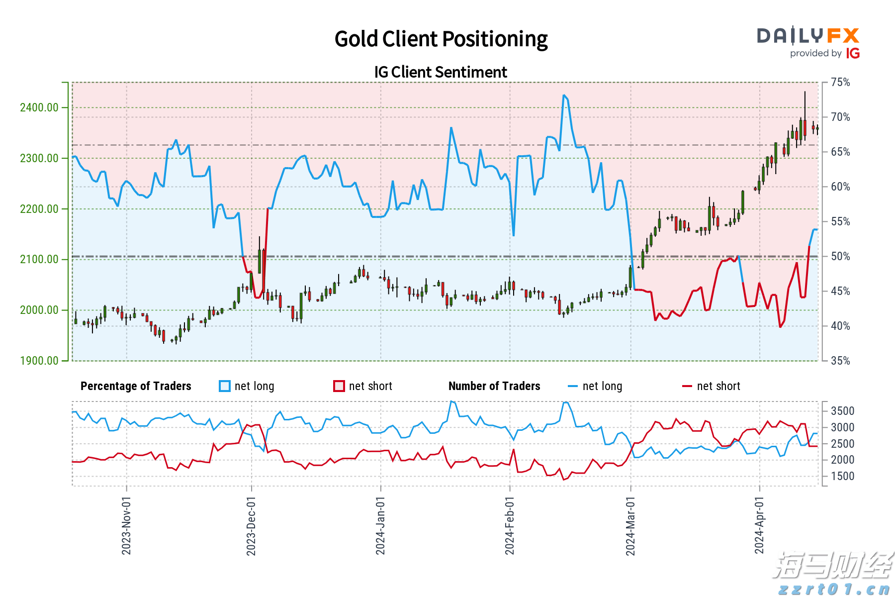 受台风“米娜”影响，我市部分中小河流将有明显涨水过程