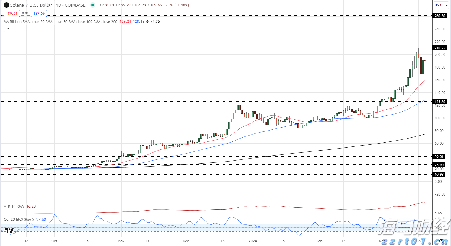 广东一周新增2892例基孔肯雅热本地病例，核心区顺德连续5天下降