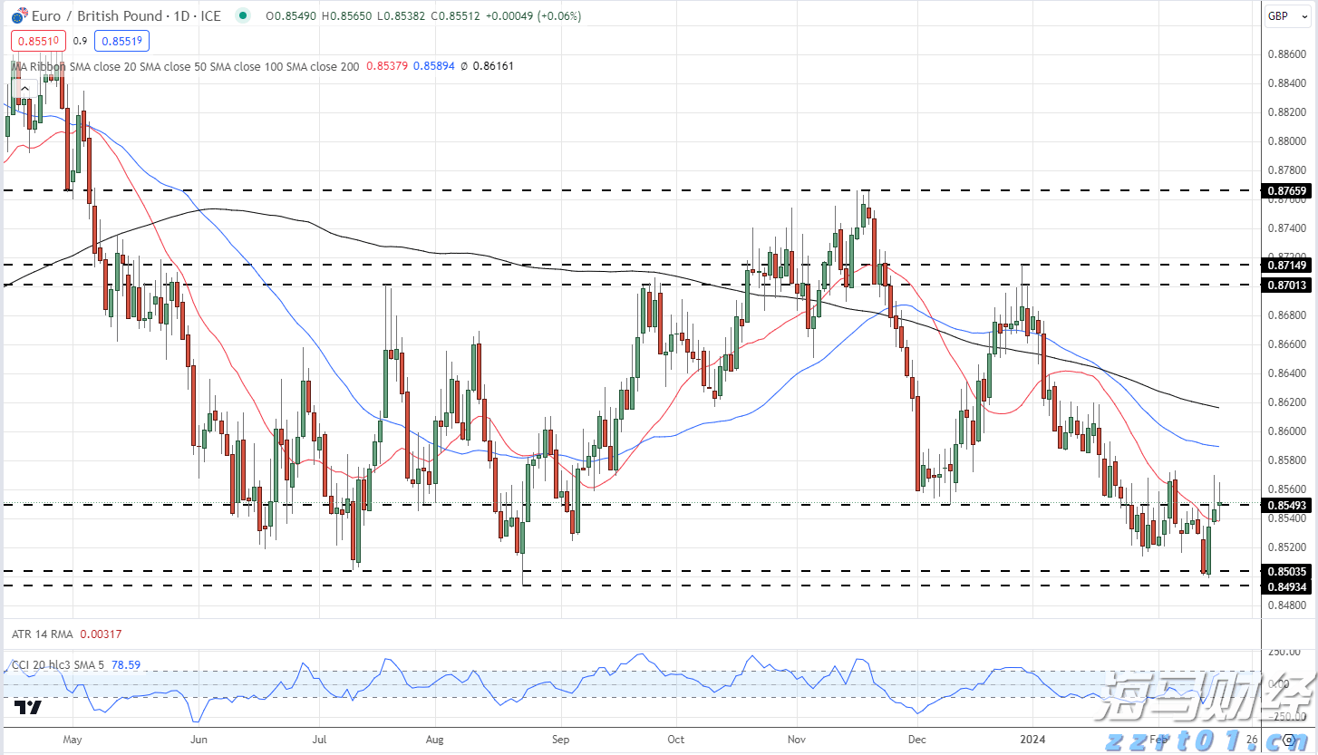兴业银行为跨境交易按下“快捷键”